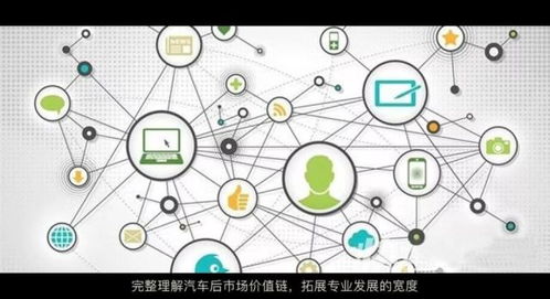 打通汽車營銷與軟件外包服務融合路徑，破局專業教育發展瓶頸