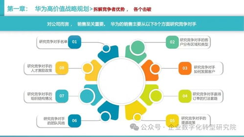 華為客戶關系與銷售管理體系方法論 構建以客戶為中心的卓越銷售系統