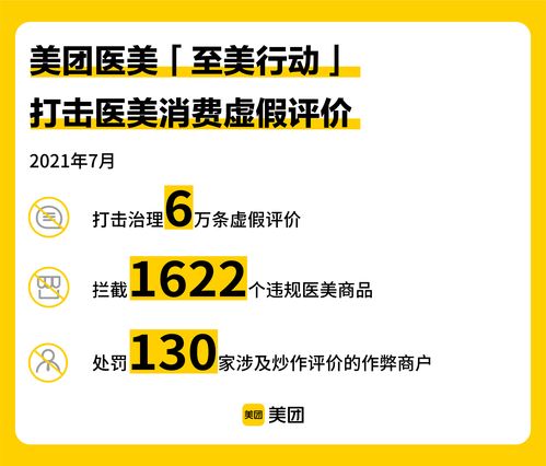 美團醫(yī)美“至美行動”發(fā)布7月治理數(shù)據(jù) 嚴(yán)打違規(guī)行為，全面升級正品保障與數(shù)據(jù)處理服務(wù)